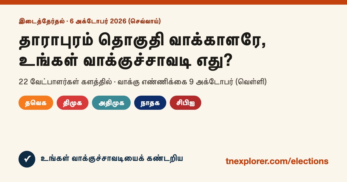 தாராபுரம் இடைத்தேர்தல்: 6 அக்டோபர் செவ்வாய் வாக்குப்பதிவு – உங்கள் வாக்குச்சாவடியைக் கண்டறியுங்கள்