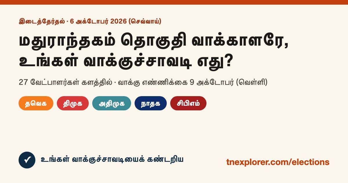 மதுராந்தகம் இடைத்தேர்தல்: 6 அக்டோபர் செவ்வாய் வாக்குப்பதிவு – உங்கள் வாக்குச்சாவடியைக் கண்டறியுங்கள்